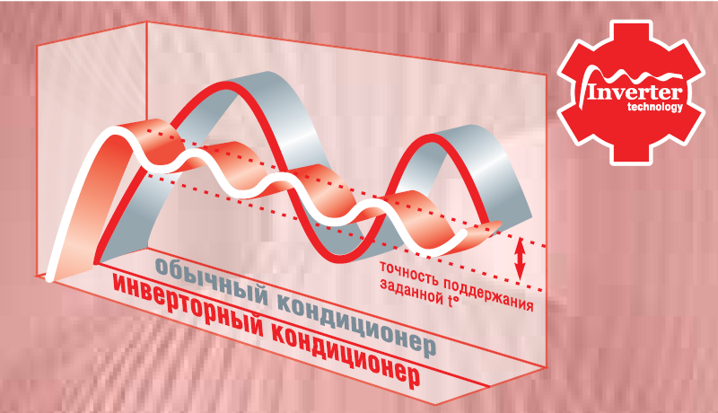 инверторный кондиционер