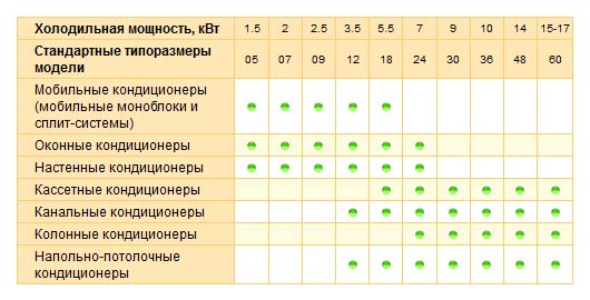 типы кондиционеров