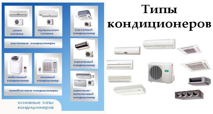 типы кондиционеров